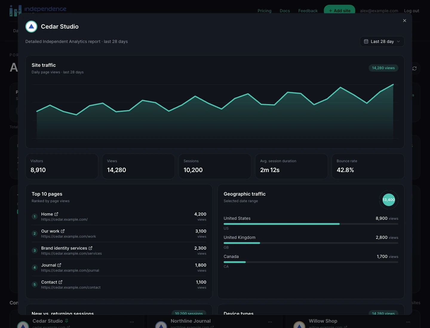 Detailed site report showing daily traffic, visitors, views, sessions, session duration, bounce rate, and top pages.